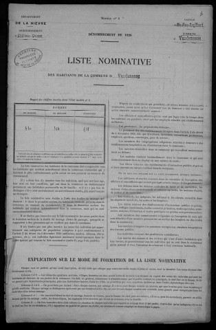 Vandenesse : recensement de 1926