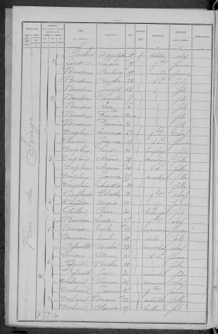 Nevers, Section de Loire, 1re sous-section : recensement de 1896