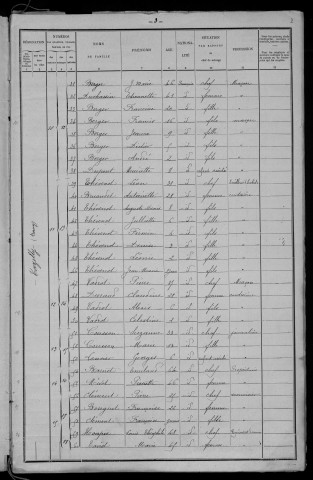 Tazilly : recensement de 1901