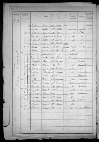 Nevers, Quartier du Croux, 4e section : recensement de 1921