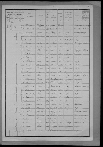 Nevers, Quartier de Nièvre, 10e section : recensement de 1911