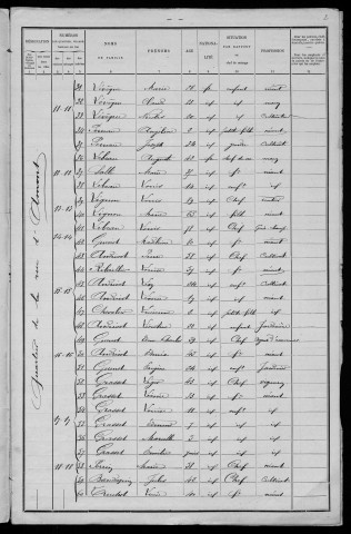 Teigny : recensement de 1901