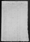 Druy-Parigny : recensement de 1831