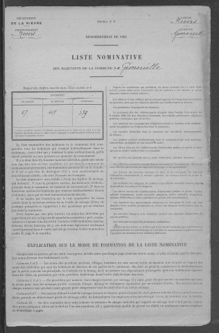 Gimouille : recensement de 1921