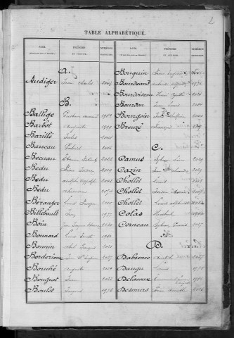 Bureau de Cosne, classe 1879 : répertoire des fiches matricules n° 1970 à 2060
