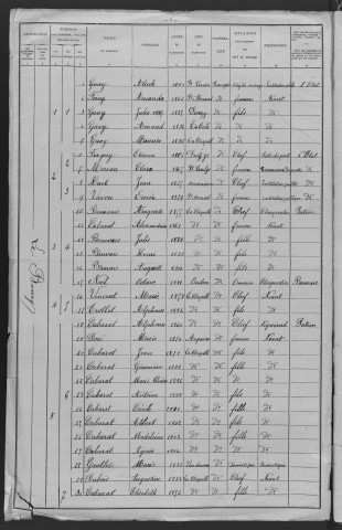 La Chapelle-Saint-André : recensement de 1906