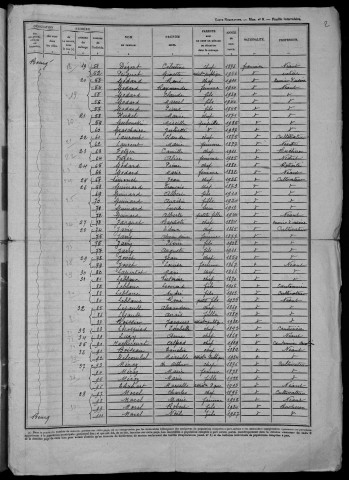 Oulon : recensement de 1946
