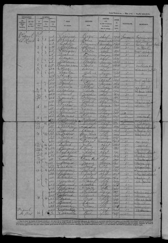 Vignol : recensement de 1946
