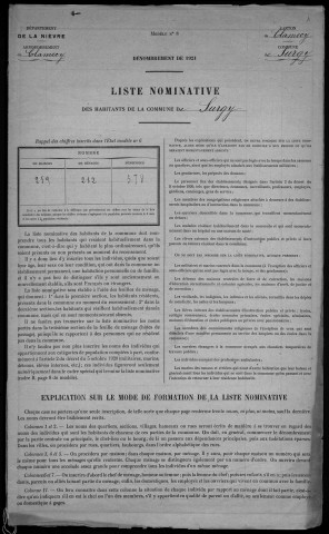 Surgy : recensement de 1921