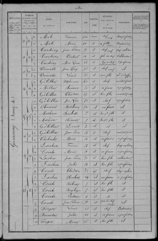Germenay : recensement de 1901