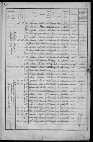 Empury : recensement de 1936