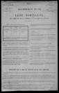 Toury-sur-Jour : recensement de 1911