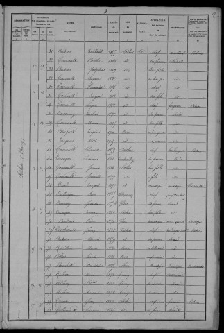Fâchin : recensement de 1906