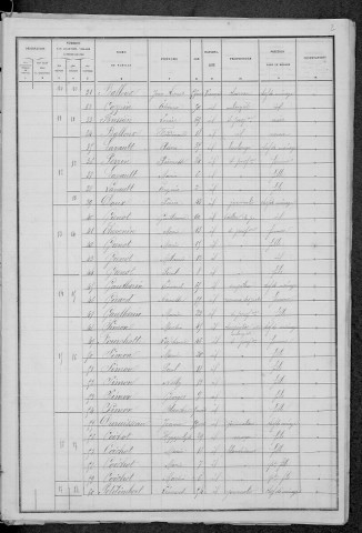 Montreuillon : recensement de 1886
