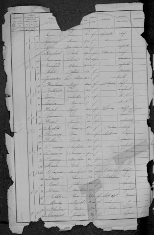 Arleuf : recensement de 1891