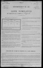 Vignol : recensement de 1911