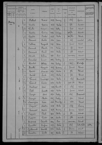 Biches : recensement de 1906