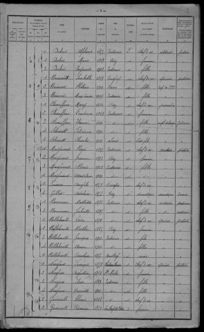 Entrains-sur-Nohain : recensement de 1921