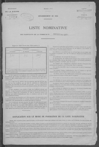 Pouilly-sur-Loire : recensement de 1926