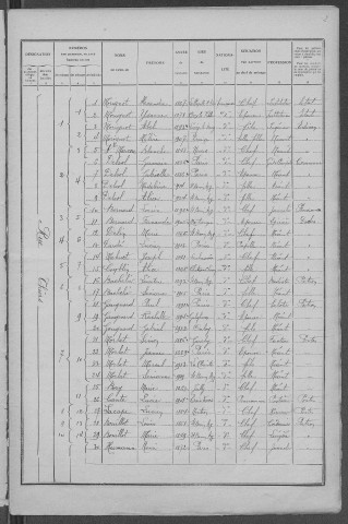 Saint-Benin-d'Azy : recensement de 1926