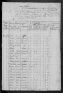 Moulins-Engilbert : recensement de 1820