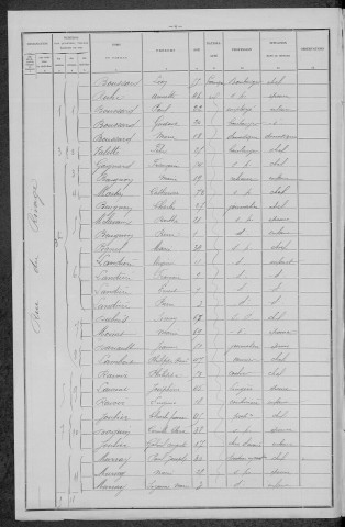 Nevers, Section de Loire, 11e sous-section : recensement de 1896