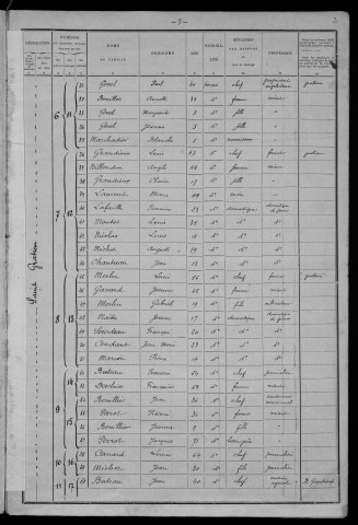 Saint-Gratien-Savigny : recensement de 1901