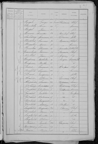 Nevers, Quartier de la Barre, 11e sous-section : recensement de 1891