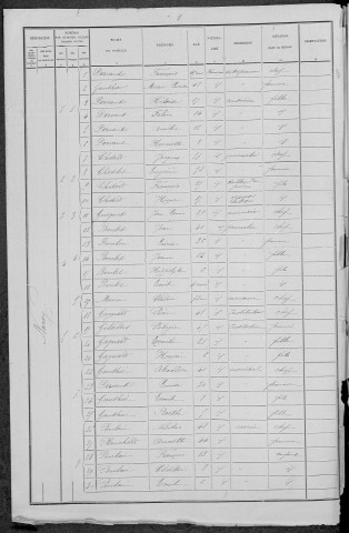 Narcy : recensement de 1891