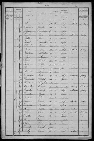 Saxi-Bourdon : recensement de 1901