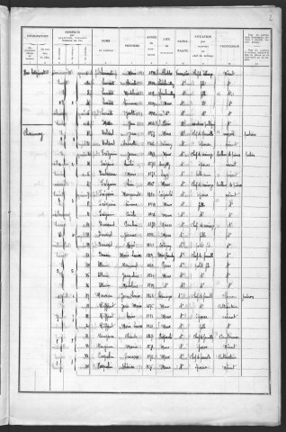 Maux : recensement de 1936