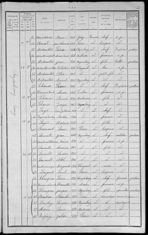 Arzembouy : recensement de 1911