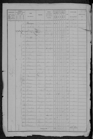 Villapourçon : recensement de 1872