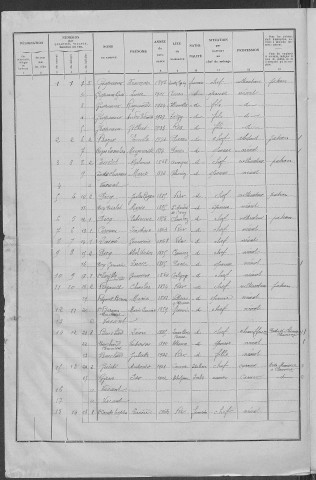 Rix : recensement de 1936