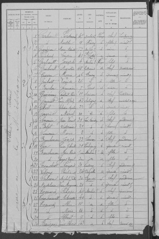 Moulins-Engilbert : recensement de 1906