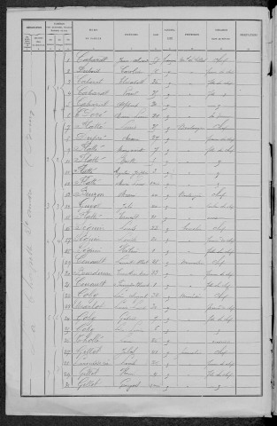 La Chapelle-Saint-André : recensement de 1891