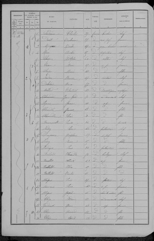 Tannay : recensement de 1891