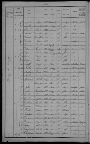 Amazy : recensement de 1921