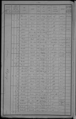 Anlezy : recensement de 1921