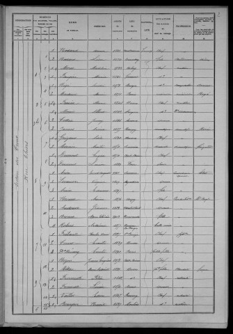 Nevers, Section du Croux, 23e sous-section : recensement de 1906