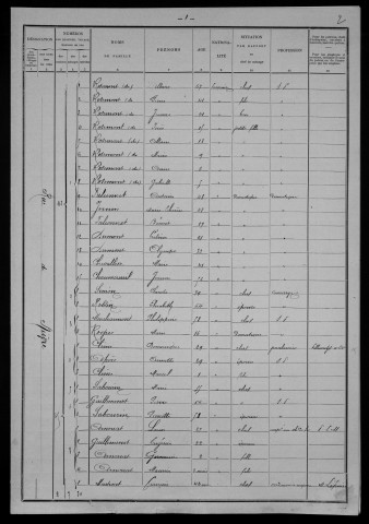 Nevers, Section de Nièvre, 4e sous-section : recensement de 1901
