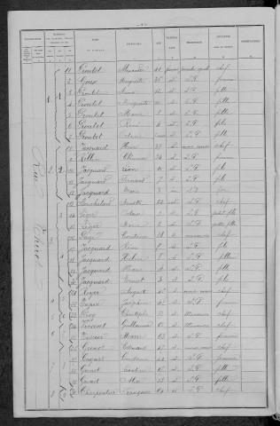 Dornecy : recensement de 1896