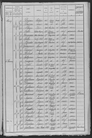 Lanty : recensement de 1906