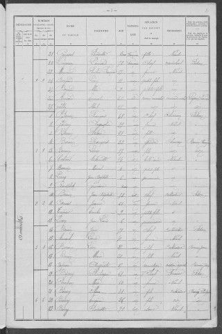 Saint-Agnan : recensement de 1901