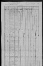 Brinay : recensement de 1820