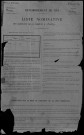 Anlezy : recensement de 1911