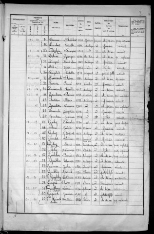 Michaugues : recensement de 1936