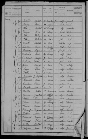 Dornes : recensement de 1906