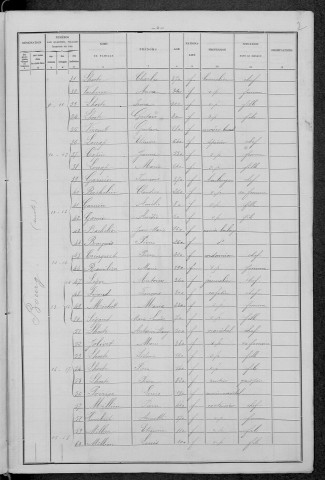 Fertrève : recensement de 1896