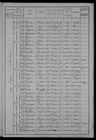 Ouagne : recensement de 1906